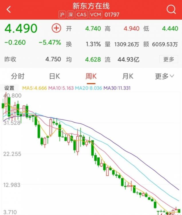 新东方在线K12业务关停或裁4千教师,有人能拿到10万赔偿