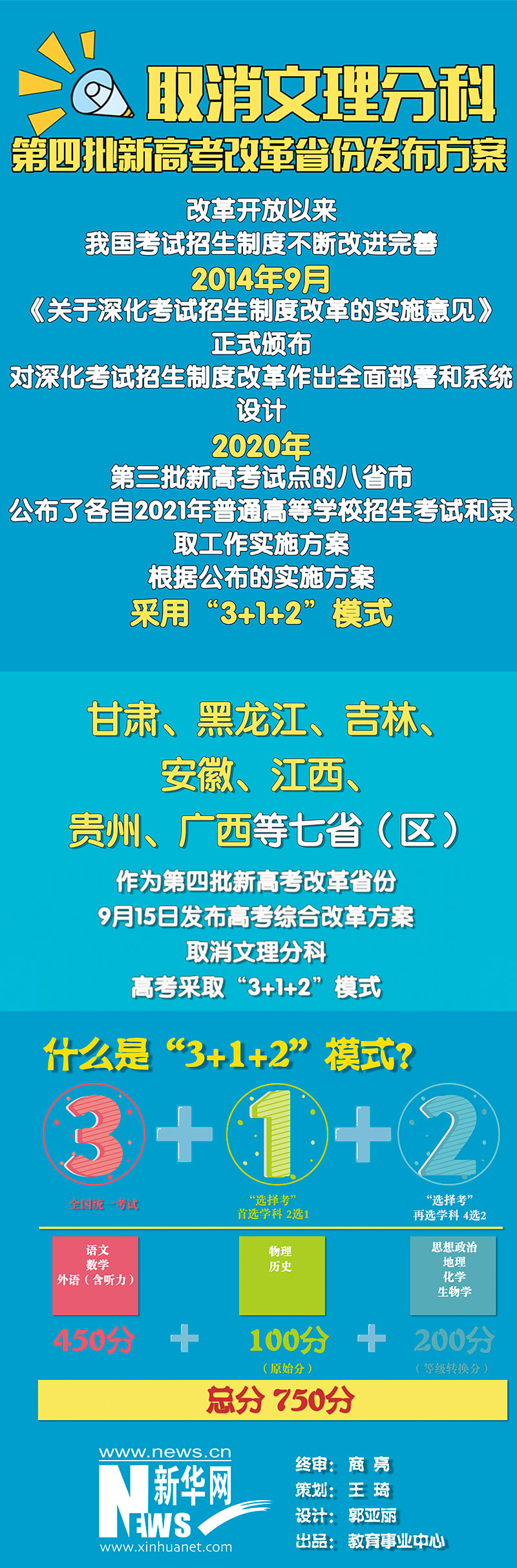 取消文理分科 第四批新高考改革省份发布方案