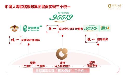 为爱连线20年!95519，生日快乐!