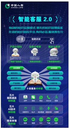 为爱连线20年!95519，生日快乐!
