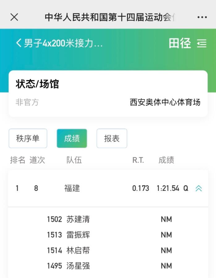 全运会男子4×200米接力预赛，福建队打破亚洲纪录