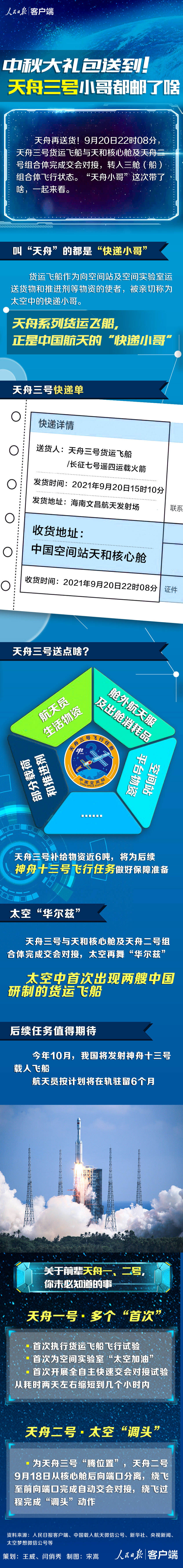 中秋大礼包送到！天舟三号小哥都邮了啥