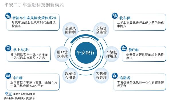 平安银行携手中国汽车流通协会、罗兰贝格发布《2021中国二手车金融和生态报告》