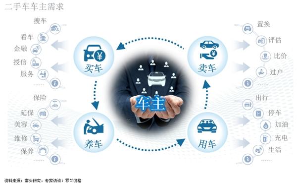 平安银行携手中国汽车流通协会、罗兰贝格发布《2021中国二手车金融和生态报告》