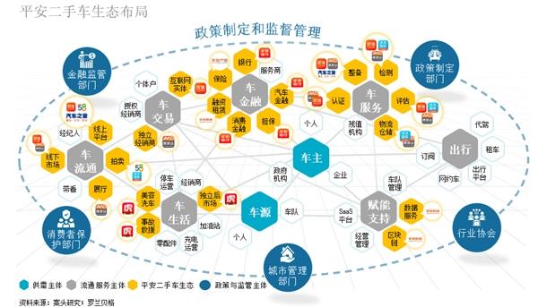平安银行携手中国汽车流通协会、罗兰贝格发布《2021中国二手车金融和生态报告》
