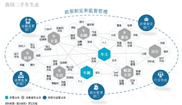 平安银行携手中国汽车流通协会、罗兰贝格发布《2021中国二手车金融和生态报告》