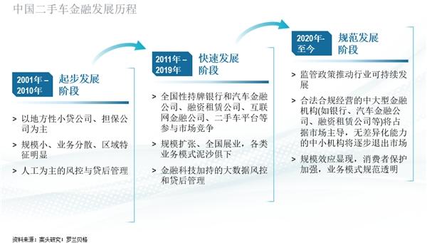 平安银行携手中国汽车流通协会、罗兰贝格发布《2021中国二手车金融和生态报告》