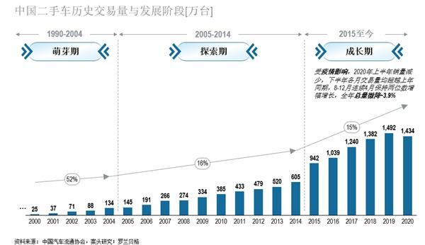 平安银行携手中国汽车流通协会、罗兰贝格发布《2021中国二手车金融和生态报告》