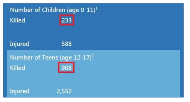 环球深观察丨看看这些最新数据，就会知道美国民众的生命权被怎样践踏