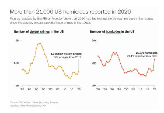 环球深观察丨看看这些最新数据，就会知道美国民众的生命权被怎样践踏