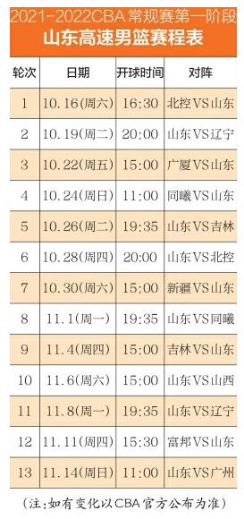 山东男篮新赛季第一阶段前紧后松 小丁归队训练，诸多谜团待解