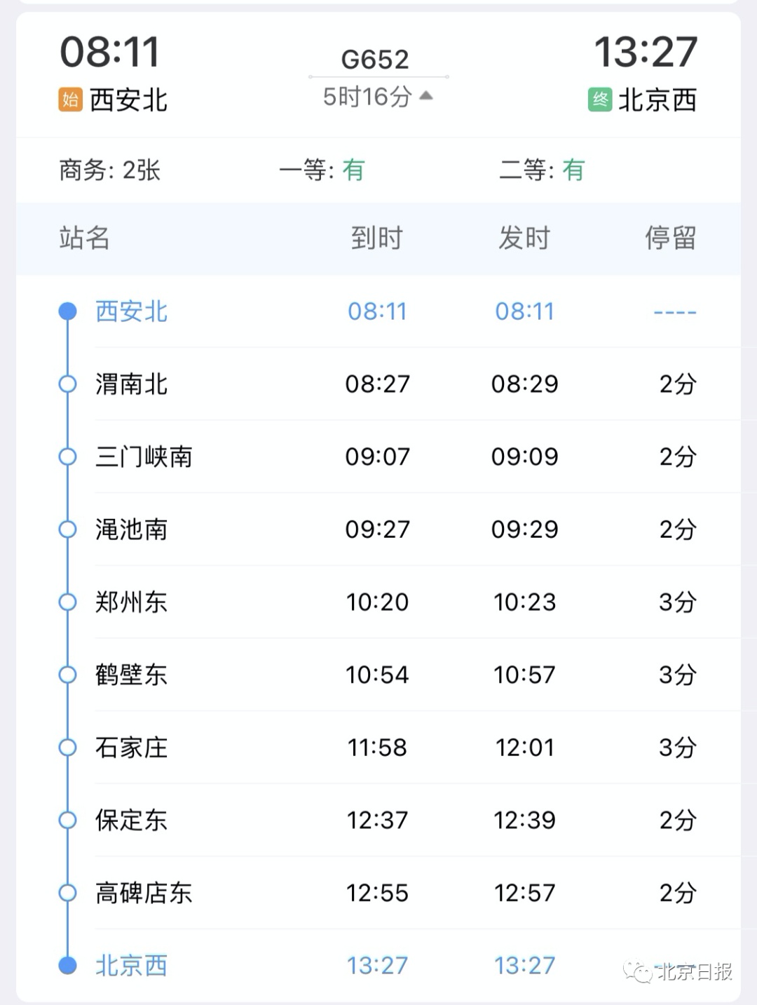 寻人！核酸阳性人员在保定下车，列车终点是北京