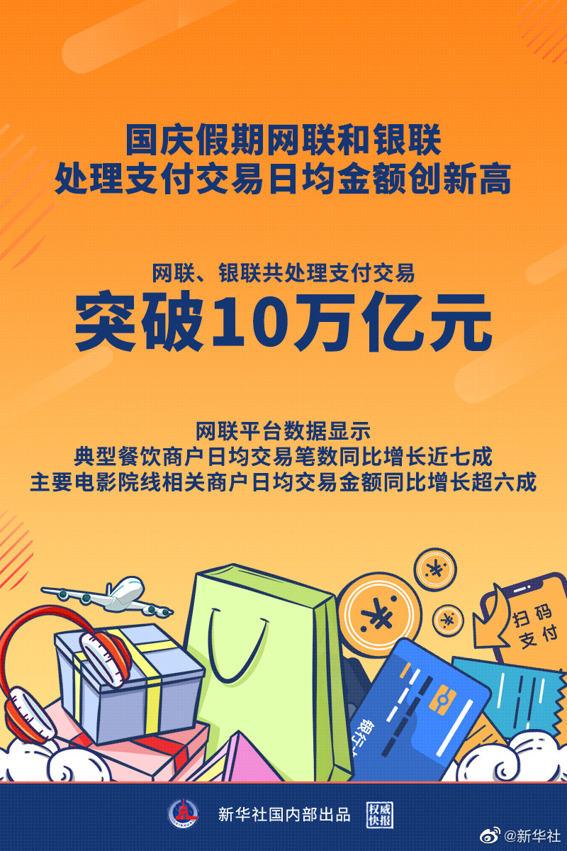 权威快报|网联和银联国庆假期支付交易日均金额创新高,假日经济你贡献了多少?