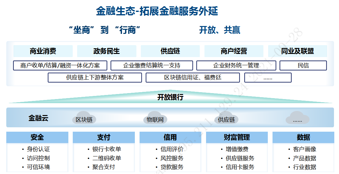 BioFaaS企业级架构 助力民生银行数字化转型