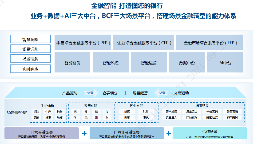 BioFaaS企业级架构 助力民生银行数字化转型