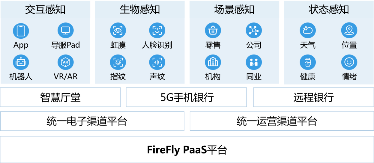 BioFaaS企业级架构 助力民生银行数字化转型