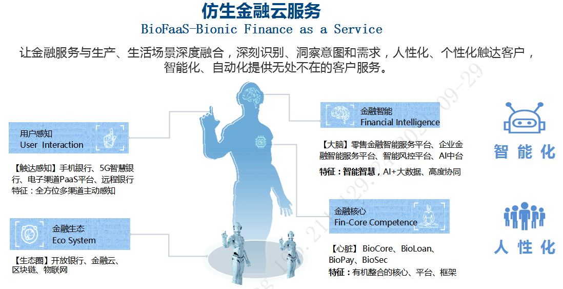 BioFaaS企业级架构 助力民生银行数字化转型