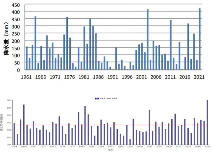 陕西遭遇近60年最强降水!较常年偏多334.2毫米