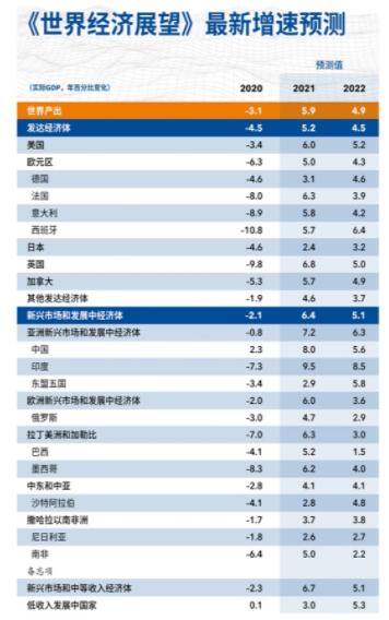 货币基金组织：今年中国经济增速有望达8%