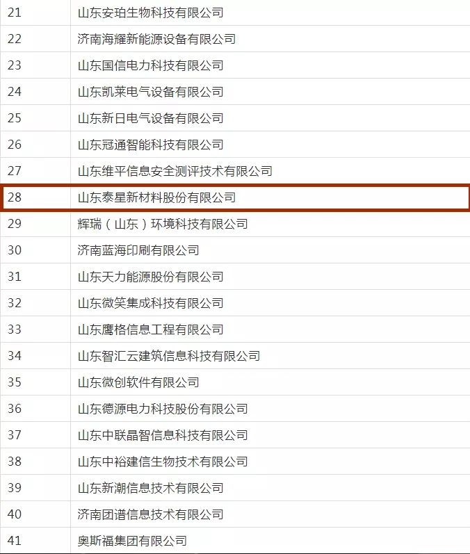 喜报！国家级明水经济技术开发区7家企业入选2021年度省级瞪羚企业公示名单
