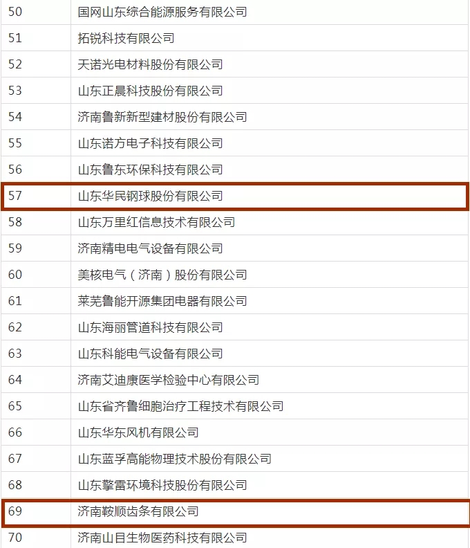 喜报！国家级明水经济技术开发区7家企业入选2021年度省级瞪羚企业公示名单