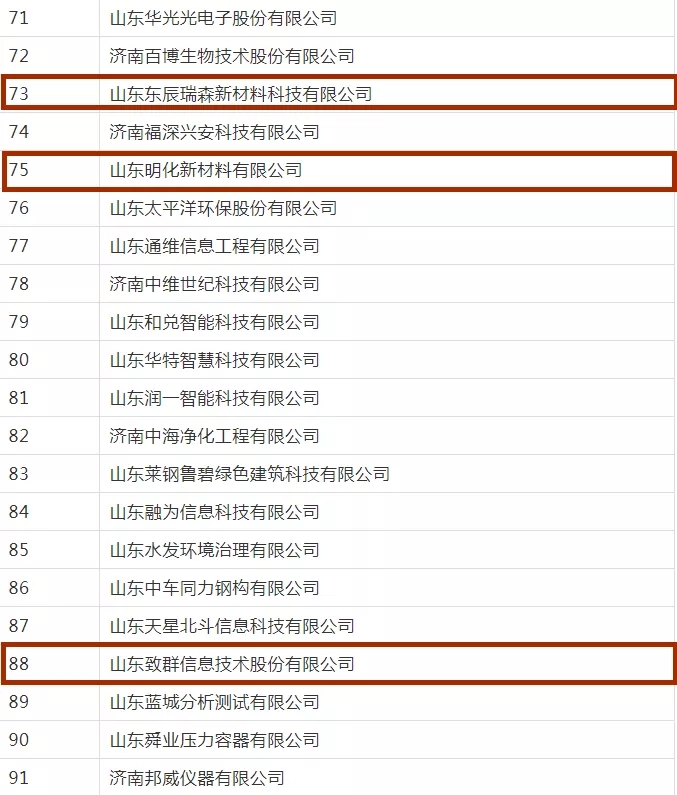 喜报！国家级明水经济技术开发区7家企业入选2021年度省级瞪羚企业公示名单