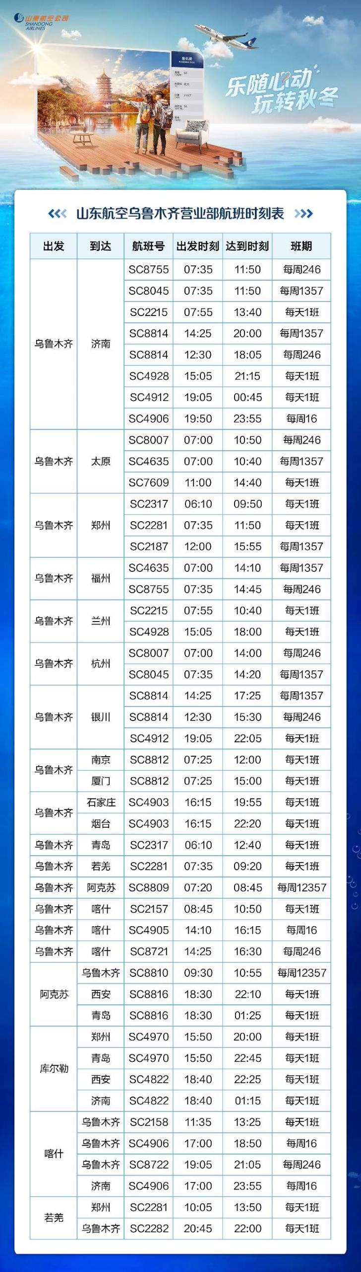 激活冰雪旅游助力援疆发展 山东航空新疆直飞航班增至46班覆盖15城市
