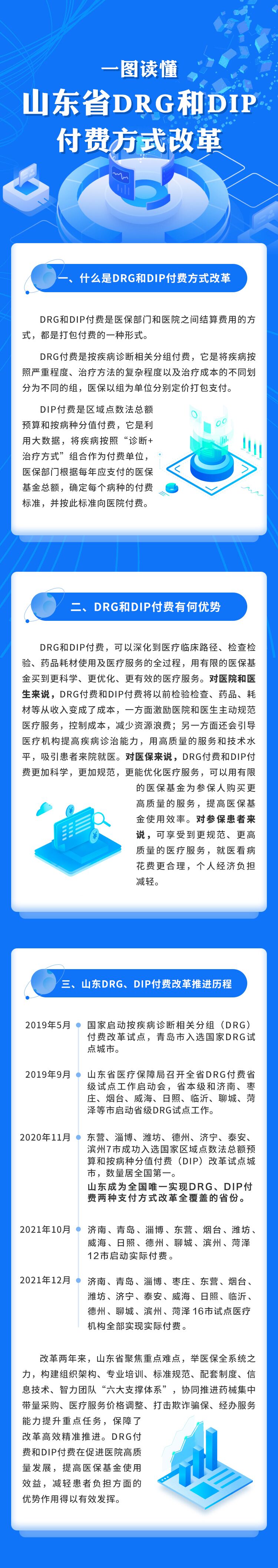 一图读懂｜山东医保DRG付费和DIP付费改革