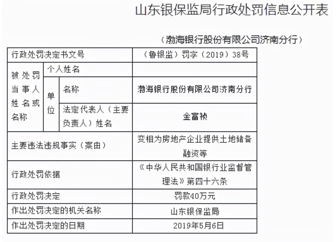渤海银行济南分行因法律纠纷被诉，曾因变相提供土地储备融资被罚