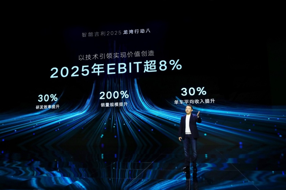 发布雷神动力品牌、九大龙湾行动，“智能吉利2025”战略正式发布