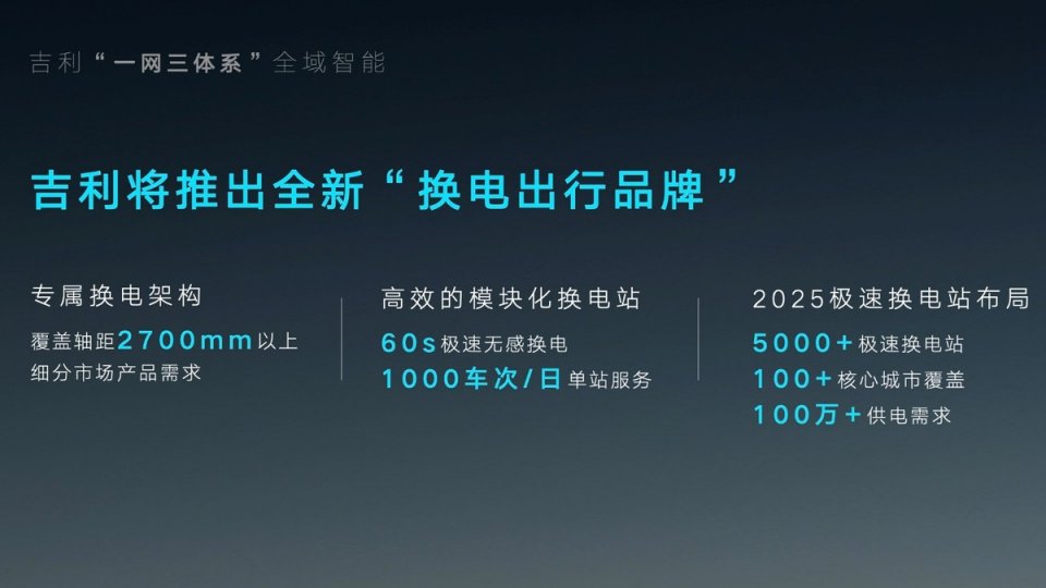 发布雷神动力品牌、九大龙湾行动，“智能吉利2025”战略正式发布