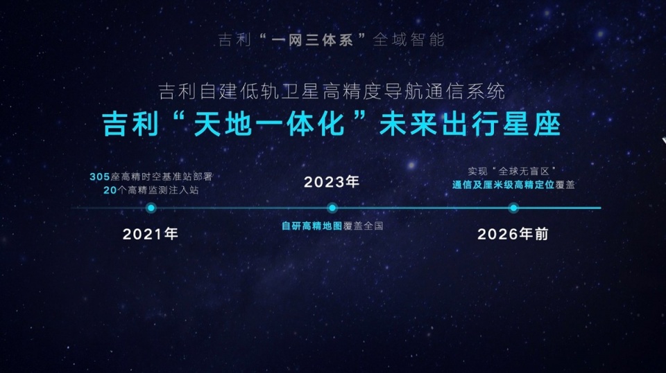 发布雷神动力品牌、九大龙湾行动，“智能吉利2025”战略正式发布