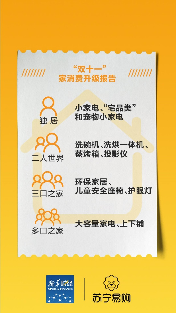 《“双十一”家消费升级报告》发布：中国制造强势崛起，智能家电受热捧