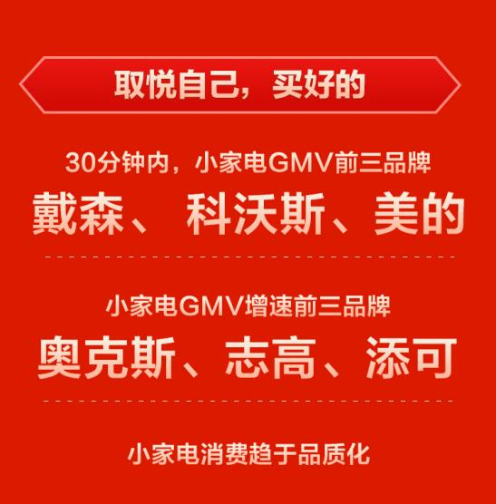 苏宁易购双11半小时消费数据：消费持续升级，中高端家电销售同比增43%