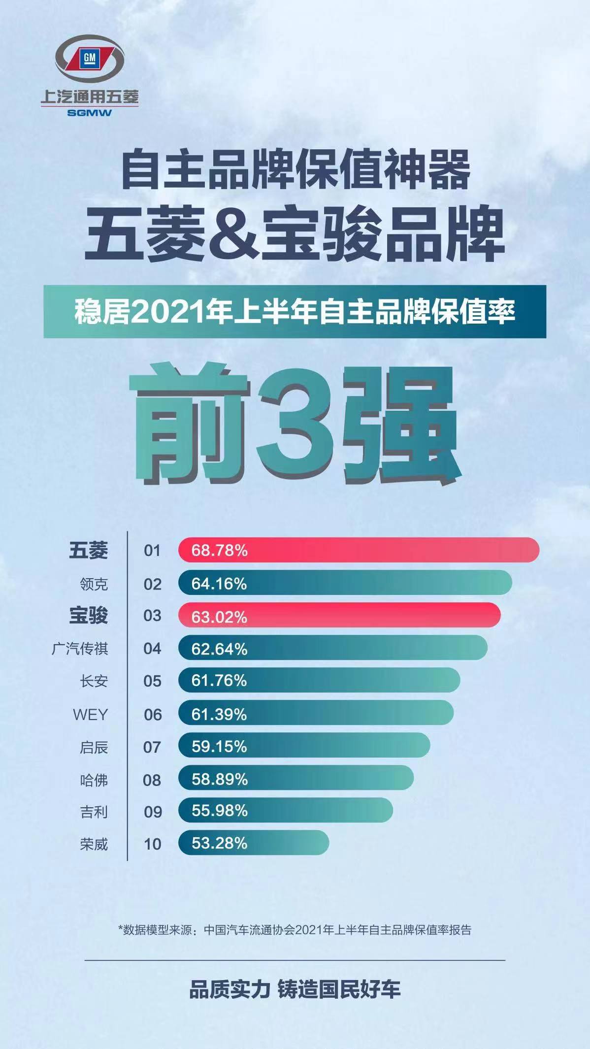 上汽通用五菱成为首个累计产销2500万辆中国车企