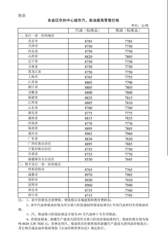 国内成品油价格下调 明天起加满一箱油将少花4元