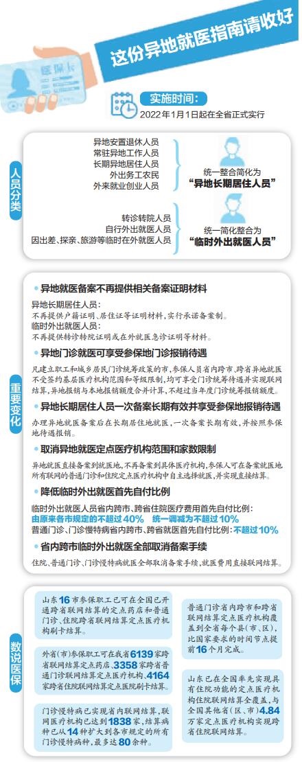 医保卡能跨省结算了，普通门诊也行 为让异地就医更省事儿、更方便，明年起跨市临时就医取消备案