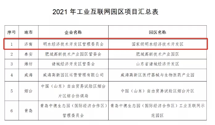 国家级明水经济技术开发区成功入选省级工业互联网园区