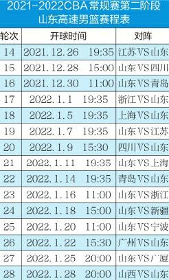 山东男篮第二阶段连战强队 宫鲁鸣到任，外援或成变数