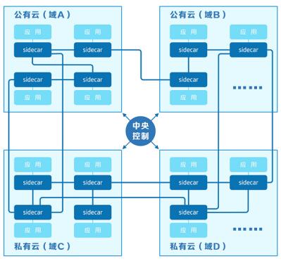 中国人寿寿险公司推进服务网格深度应用 助力“科技国寿”建设