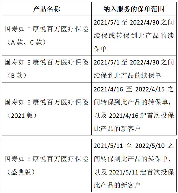 中国人寿“安享康悦,急速垫付”来了!