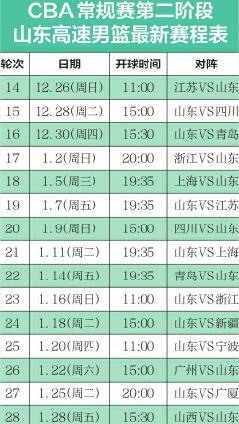 山东男篮第二阶段赛程更新 双外援19日合练 宫鲁鸣指挥训练