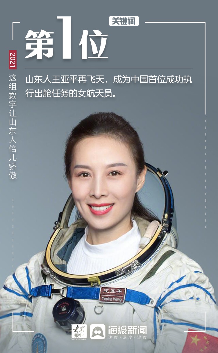 微海报丨2021，这组数字让山东人倍儿骄傲
