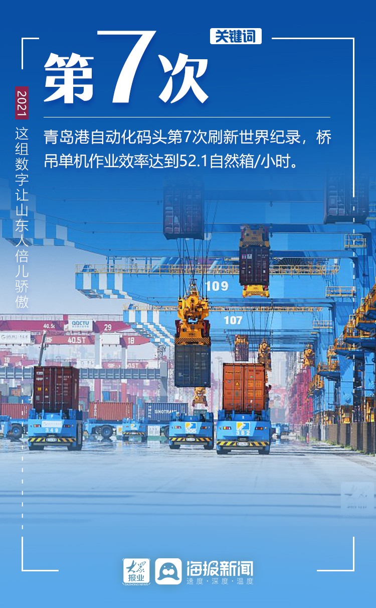 微海报丨2021，这组数字让山东人倍儿骄傲