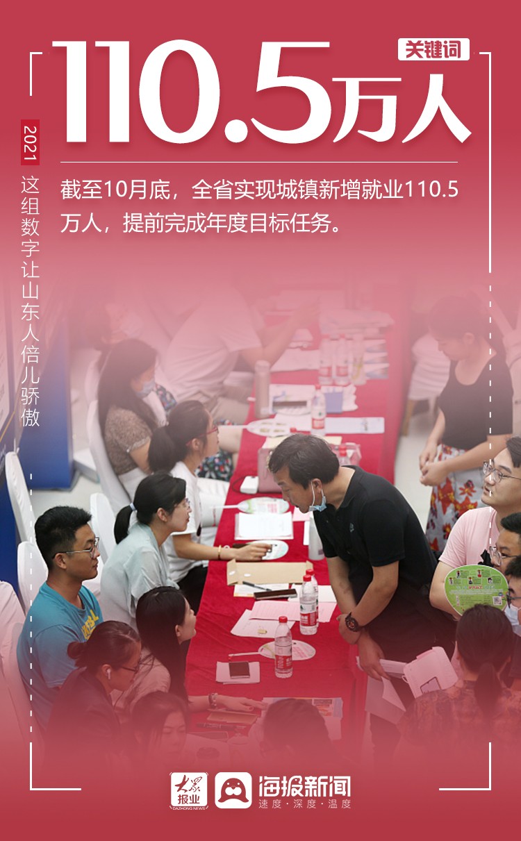 微海报丨2021，这组数字让山东人倍儿骄傲