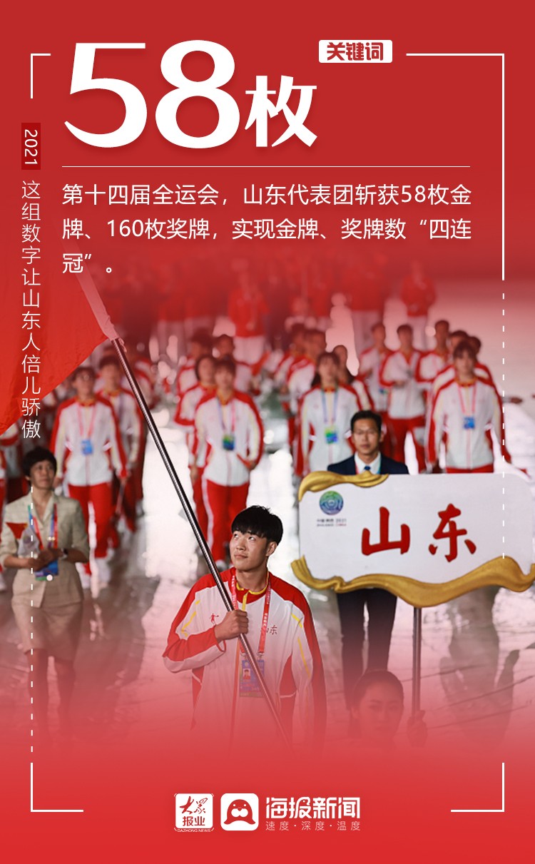 微海报丨2021，这组数字让山东人倍儿骄傲