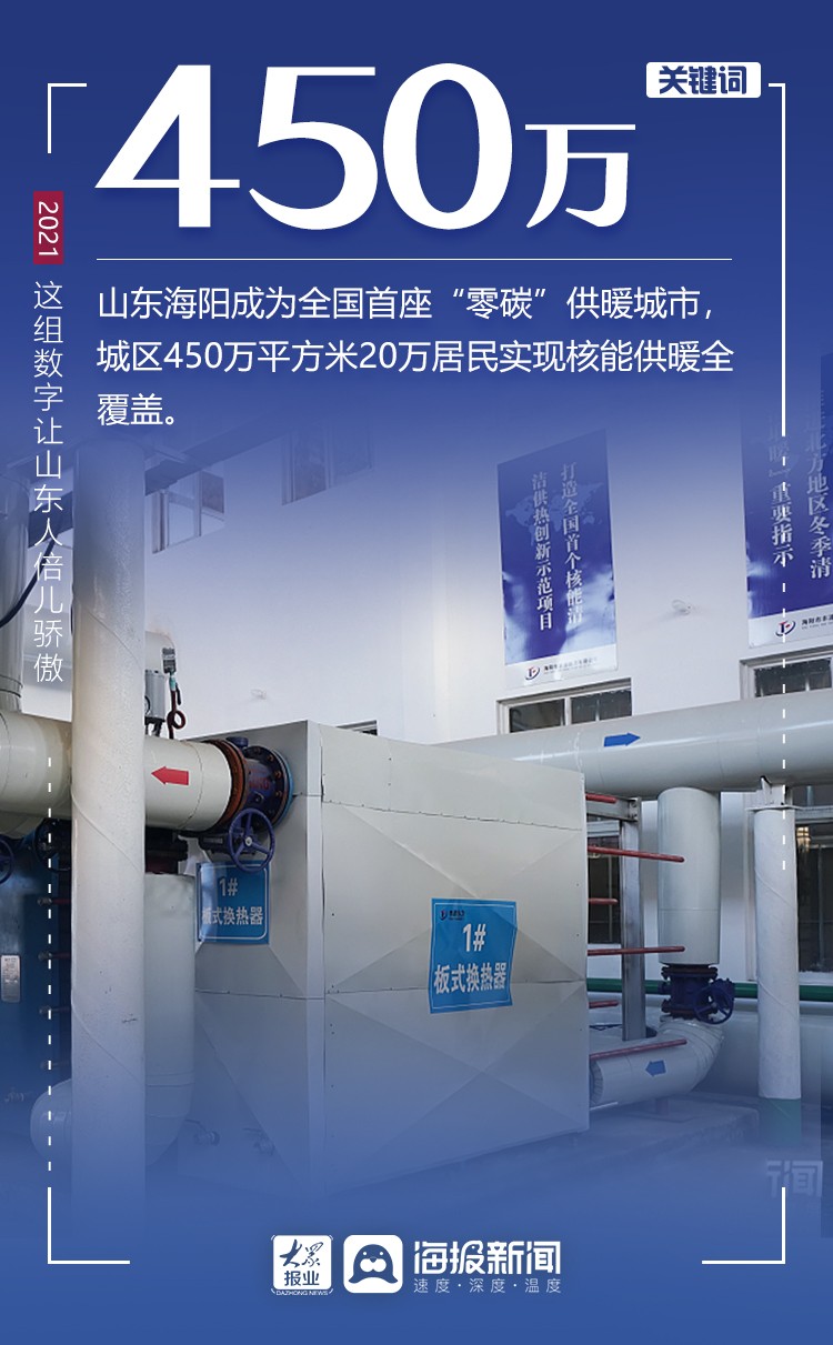 微海报丨2021，这组数字让山东人倍儿骄傲