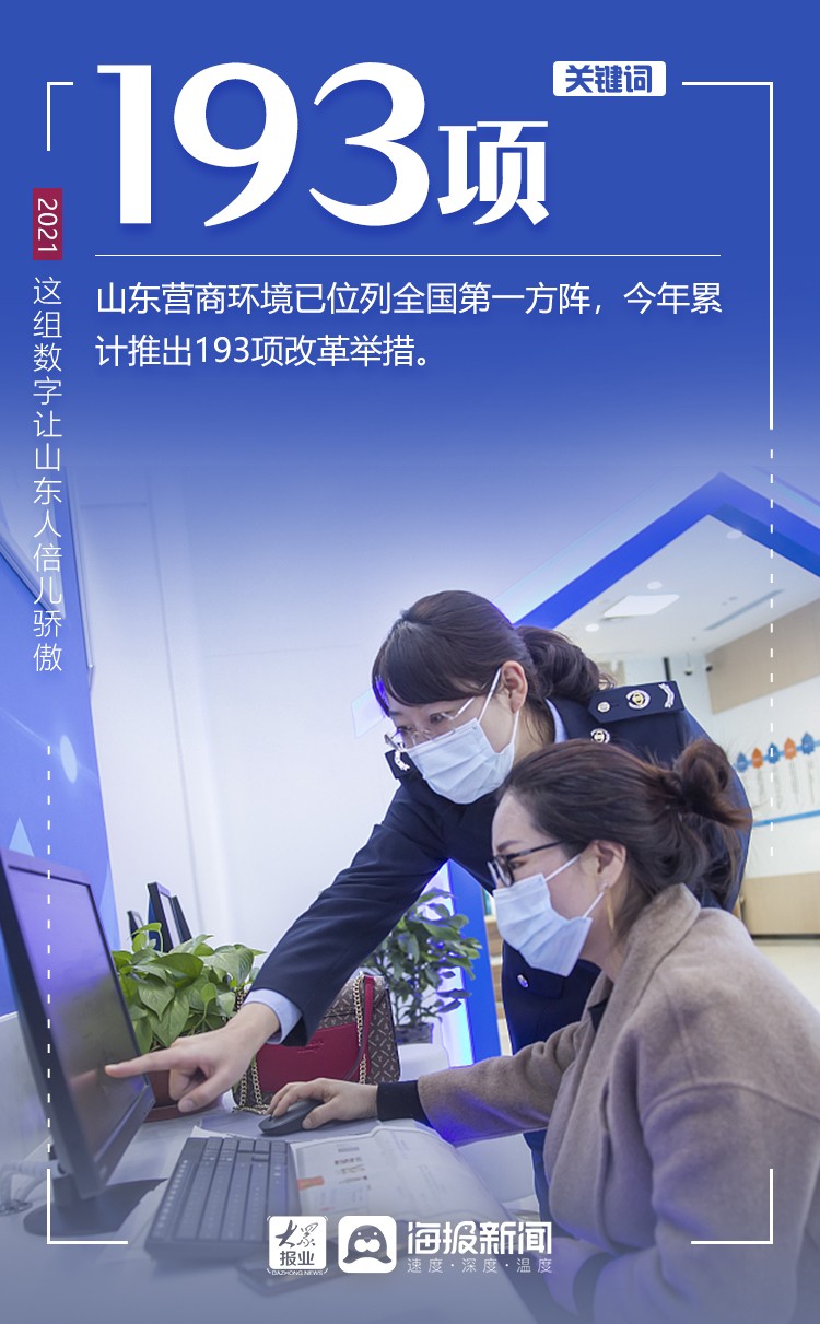 微海报丨2021，这组数字让山东人倍儿骄傲