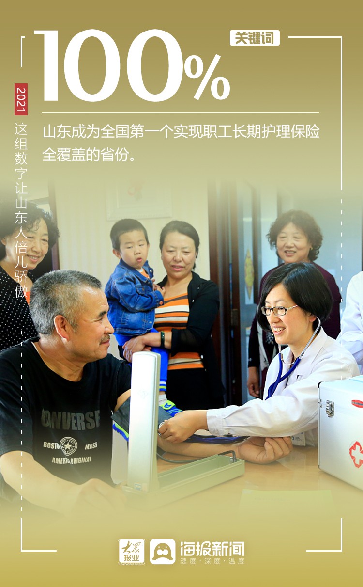 微海报丨2021，这组数字让山东人倍儿骄傲