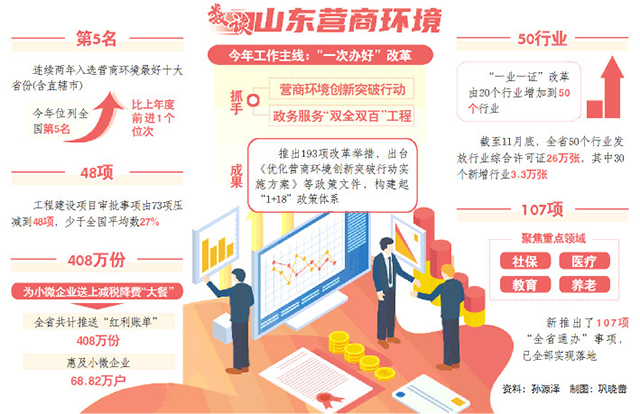 盘点2021｜改革攻坚，山东闯关夺隘马蹄疾